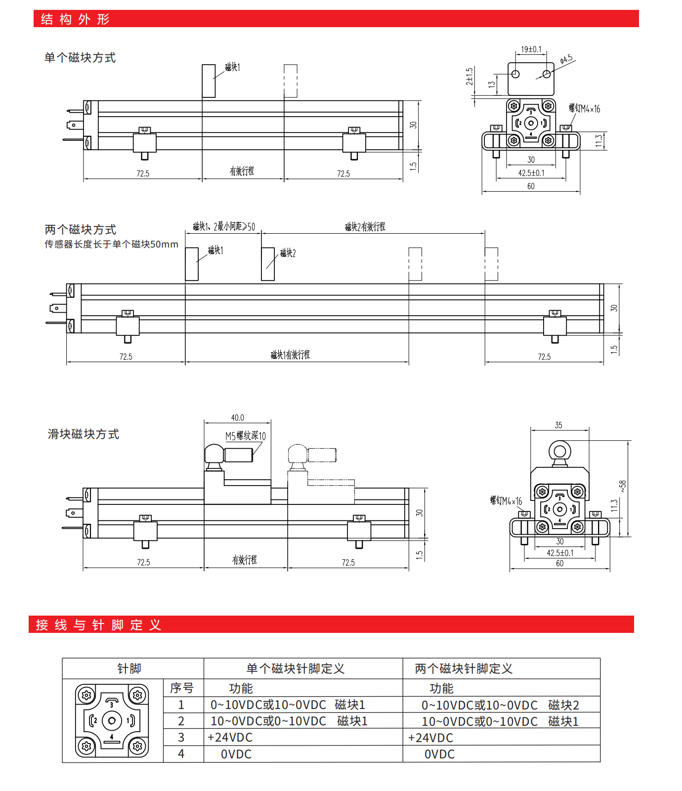 eta-modbus冗余