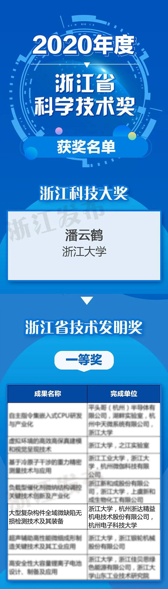 浙达