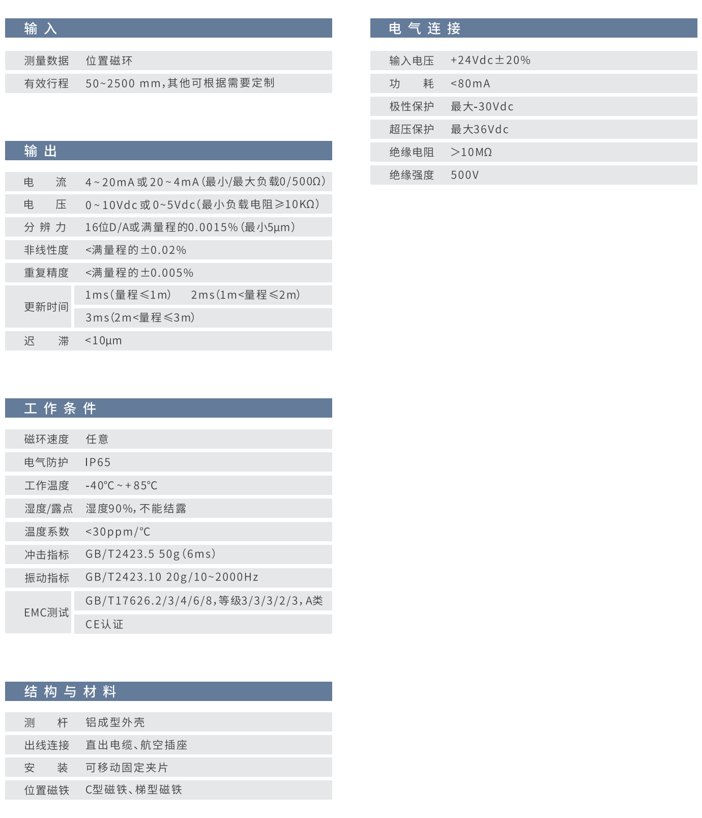 hp磁致伸缩位移传感器
