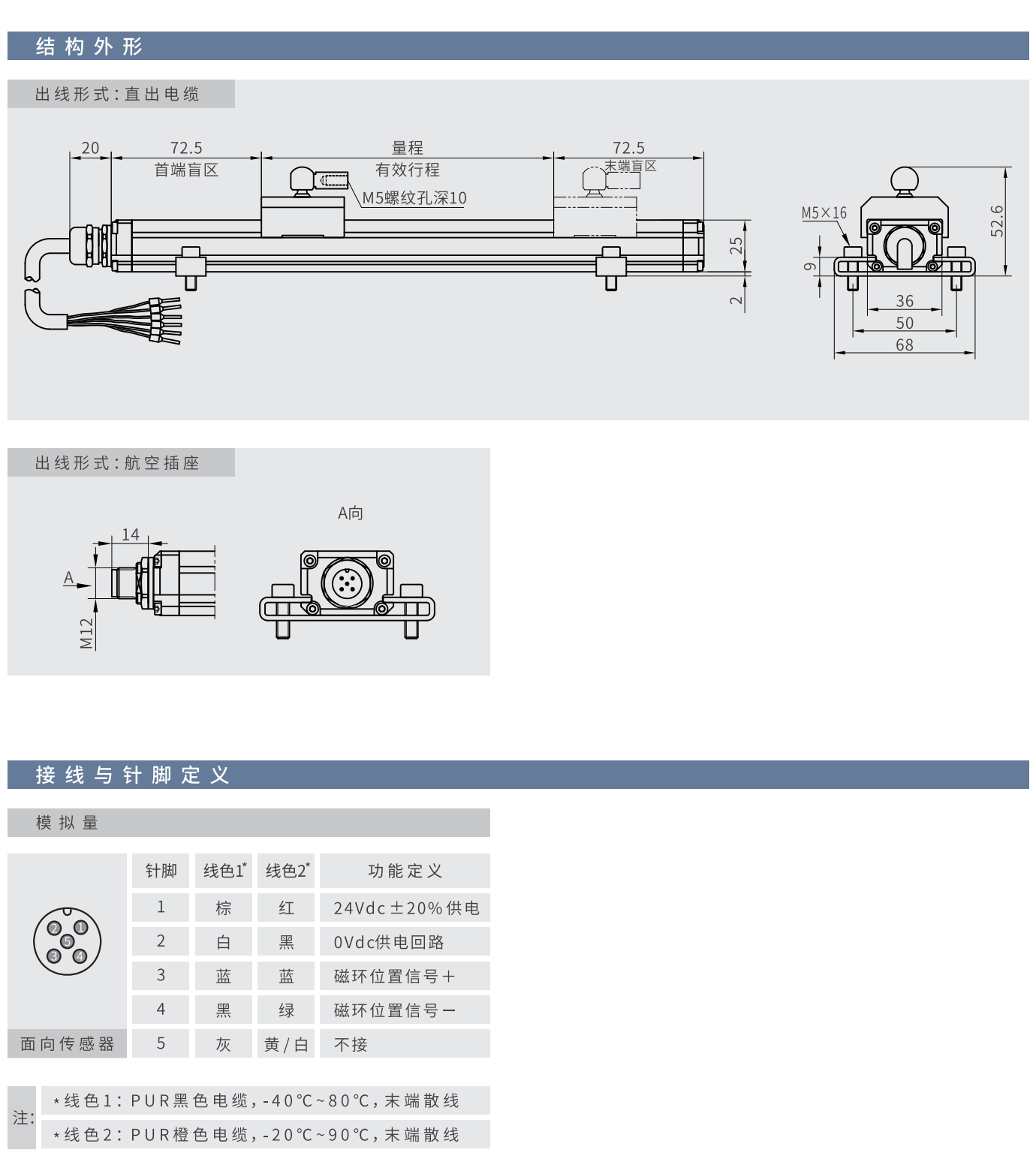 精益