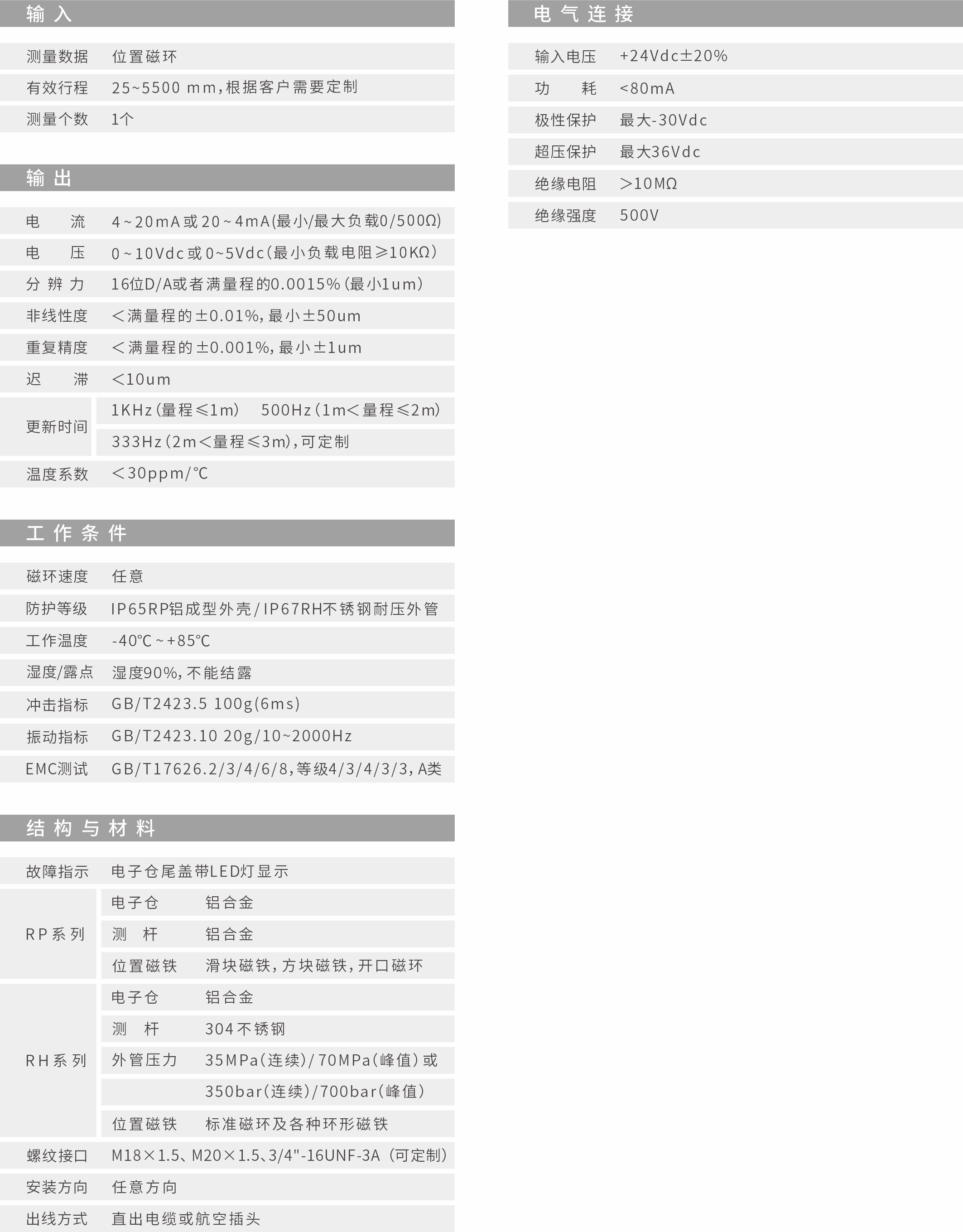 rp铝型材导轨式传感器