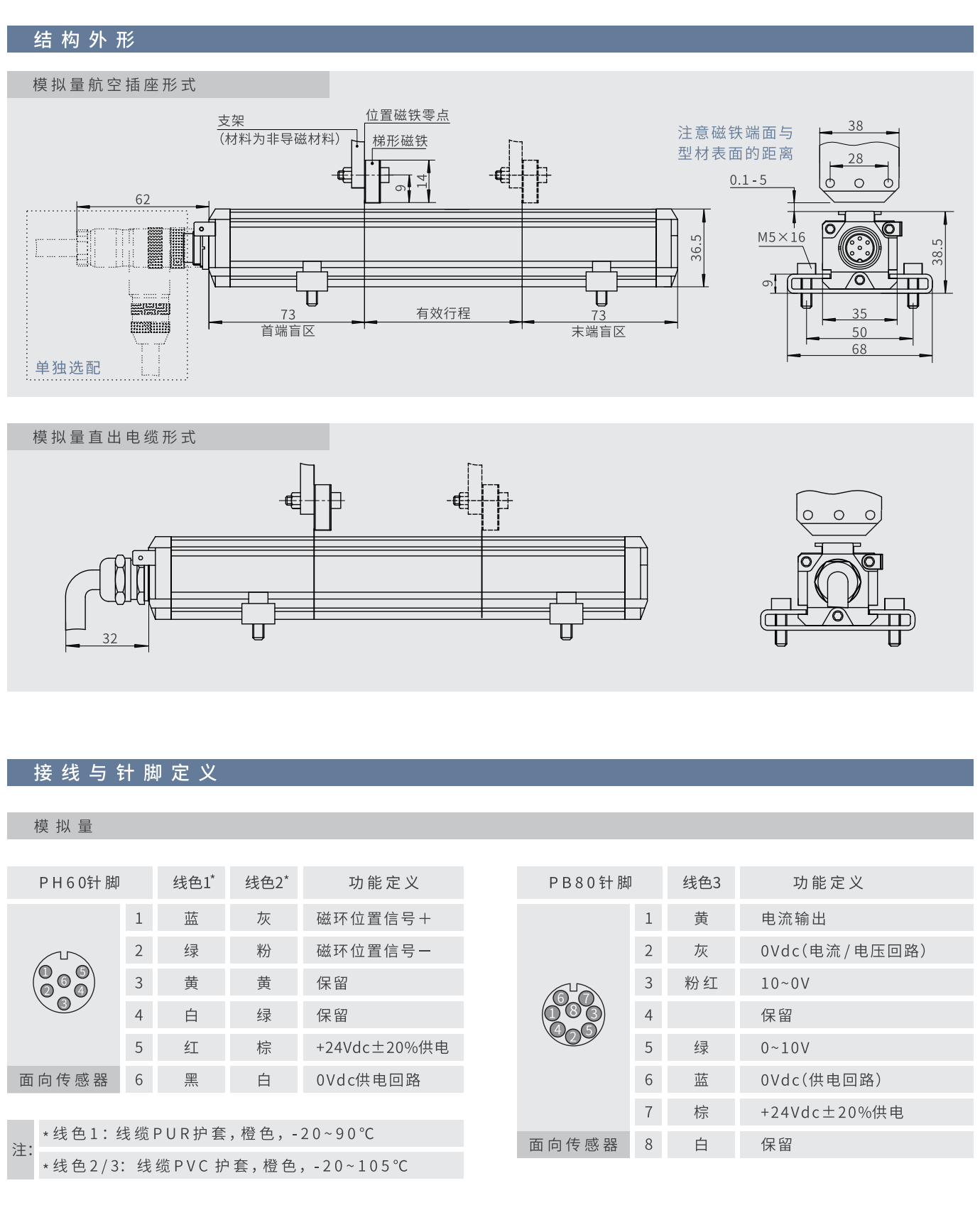 hp磁致伸缩位移传感器