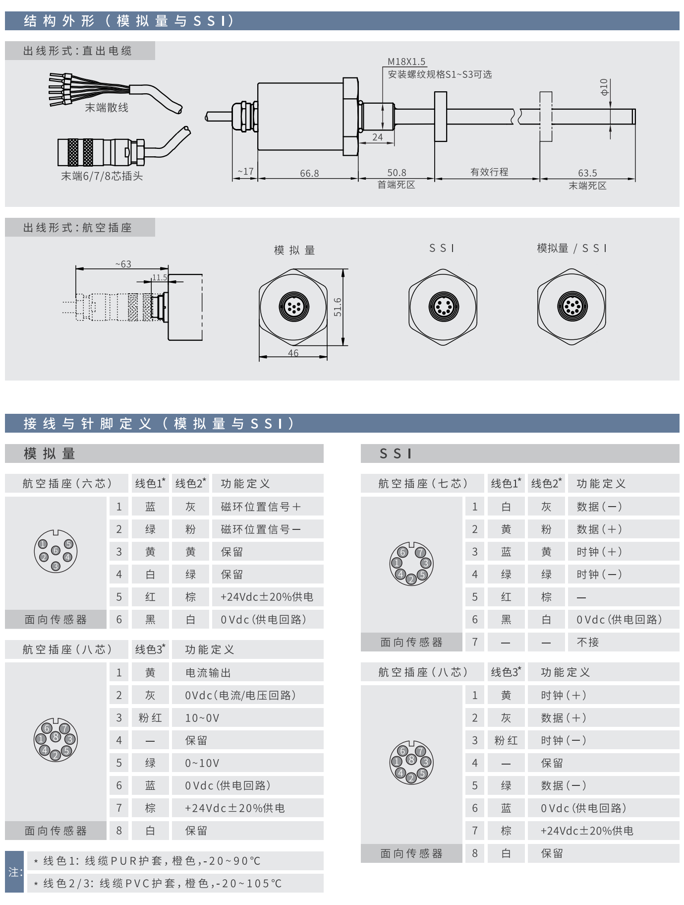 ej结构磁致伸缩位移传感器