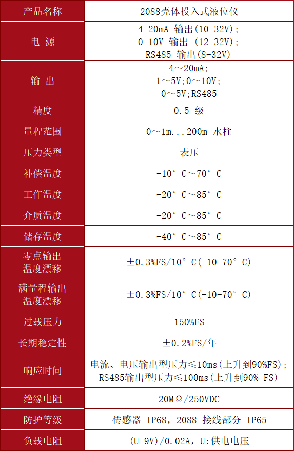 2088壳体投入式液位仪.png